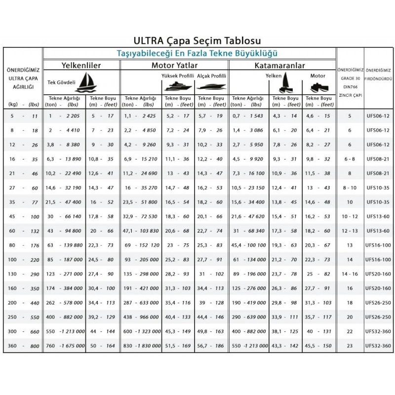 Ultra Paslanmaz Çapa 8kg