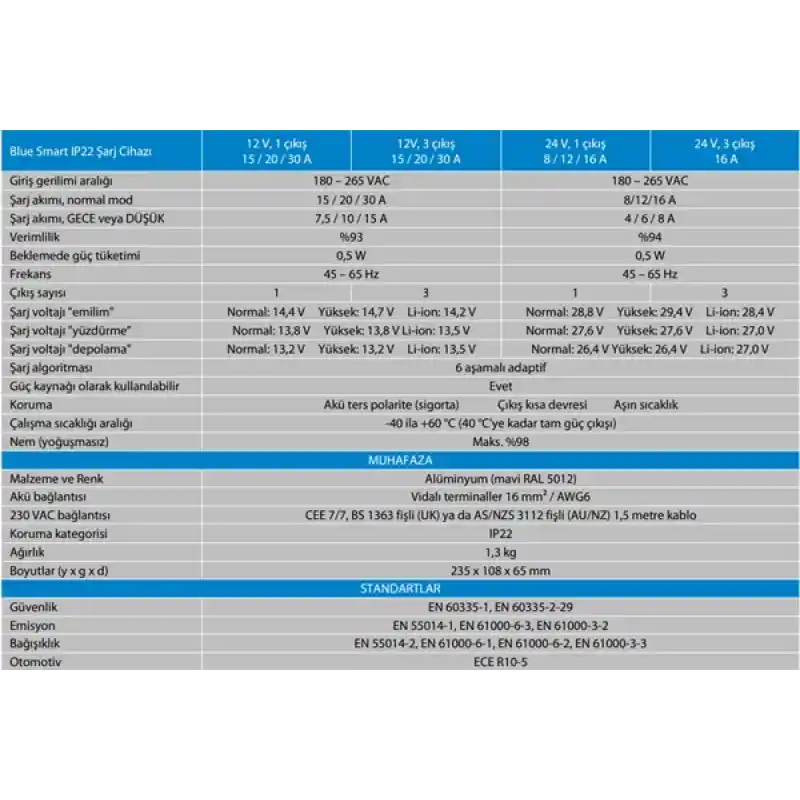 BLUE SMART IP22 CHARGER 24V/16A(3)