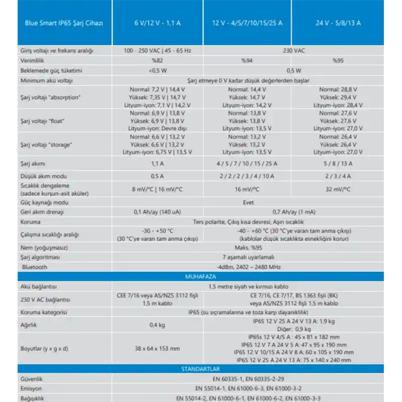 BLUE SMART IP65 CHARGER 24V/13A+DC CONNECTOR