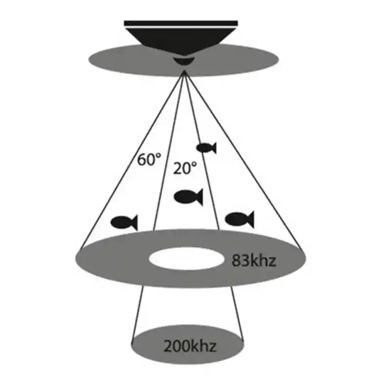Condor Sonar 345C-DF Renkli Balık Bulucu