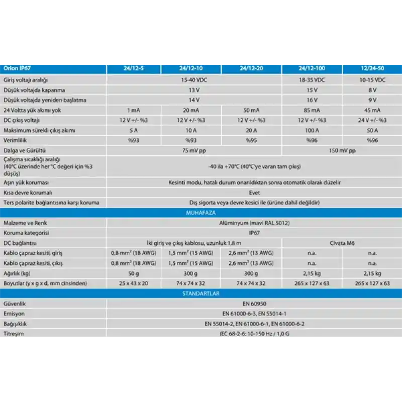 ORION IP67 24V/12V-100A (1200W)