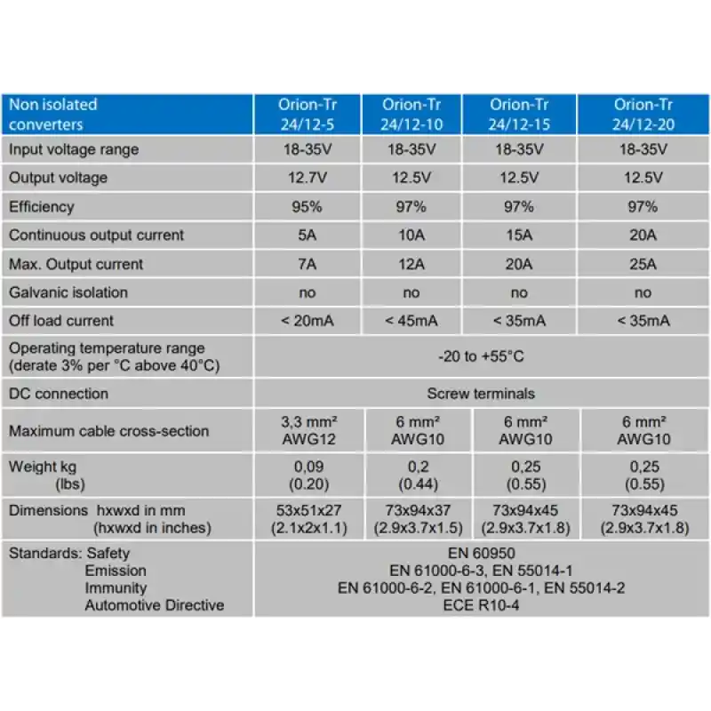 ORION-TR NON-ISOLATED 24V/12V-15A(180W)
