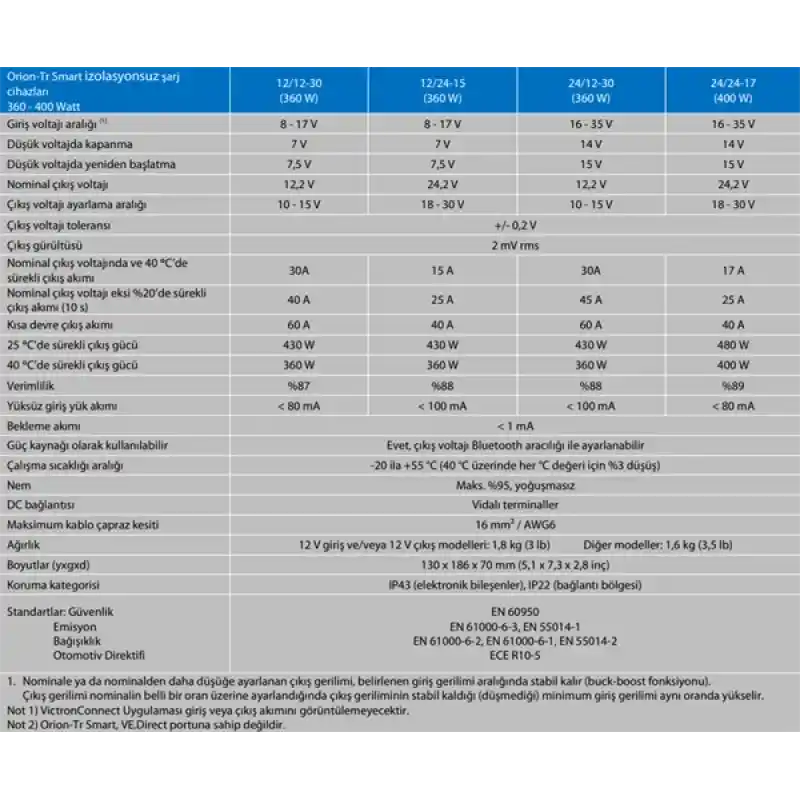 ORION-TR SMART NON-ISOLATED 24V/24V-17A CHARGER