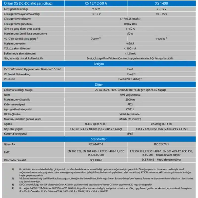 ORION XS IP65 1400 DC/DC BATTERY CHARGER