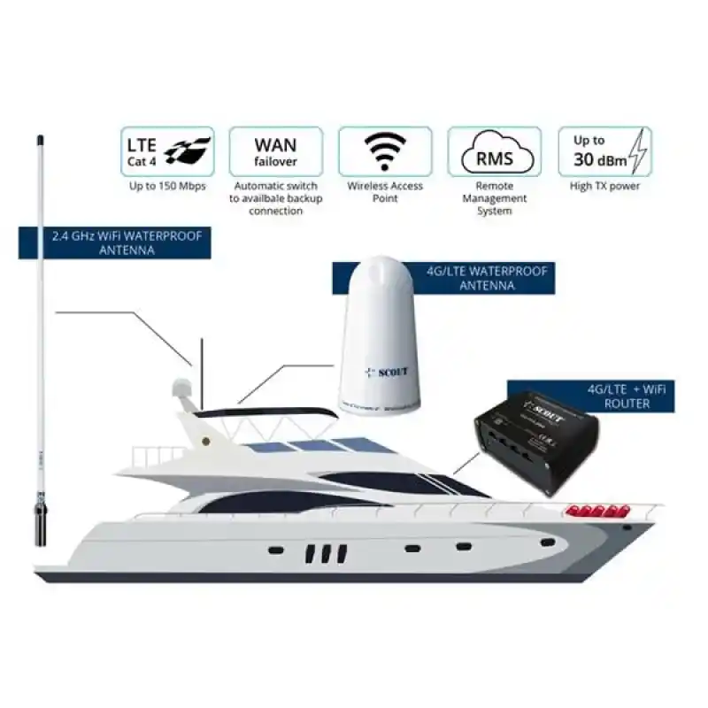 Scout Wifi +4G Onboard Komple Wifi/4G Sistem