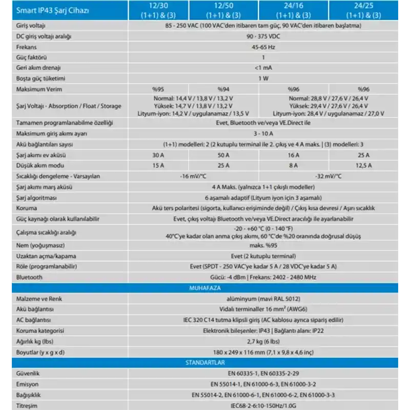 SMART IP43 CHARGER 24V/25A(1+1) 120/240V