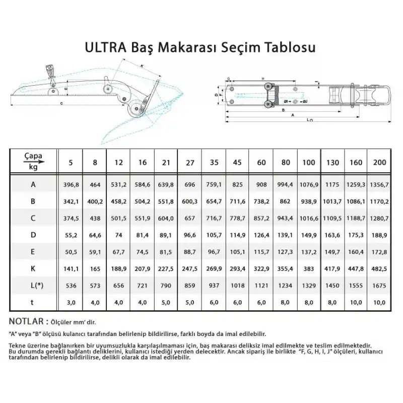 Ultra Paslanmaz Baş Makarası UBR 12-26