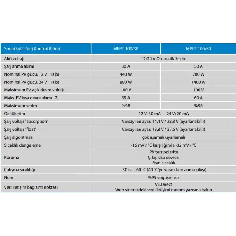 VICTRON ENERGY Victron Smartsolar MPPT Solar Şarj Kontrol Cihazı 100V/30A