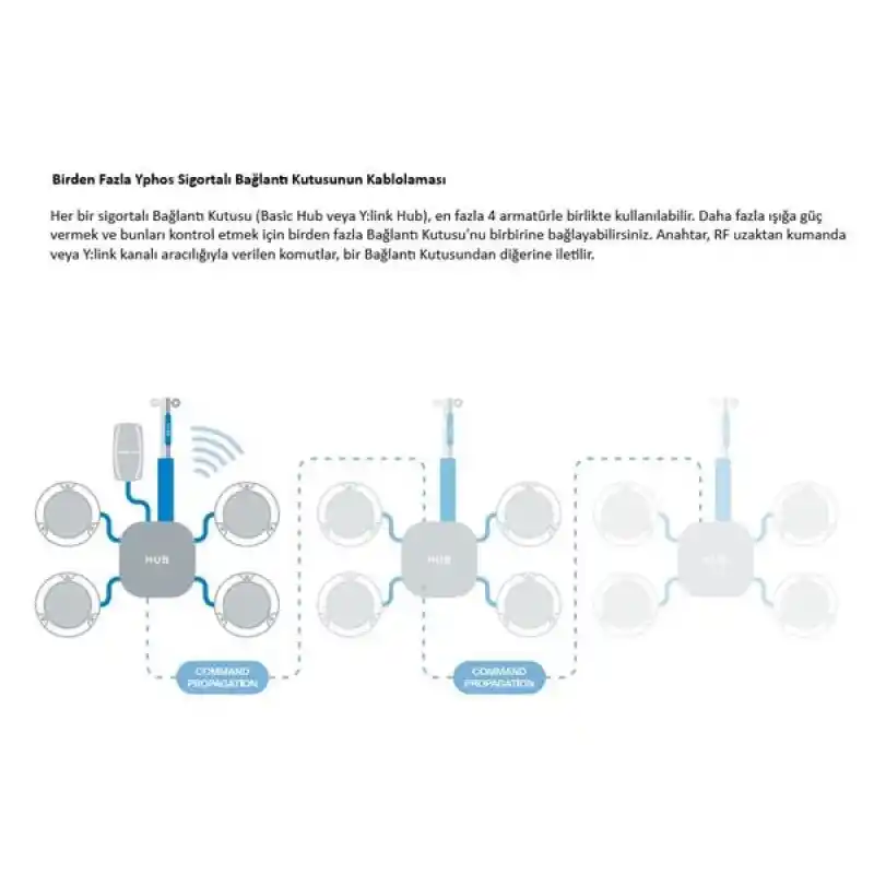 YPHOS MODEL 03, SUALTI AYD. MAVİ. 12V/24V -14.200
