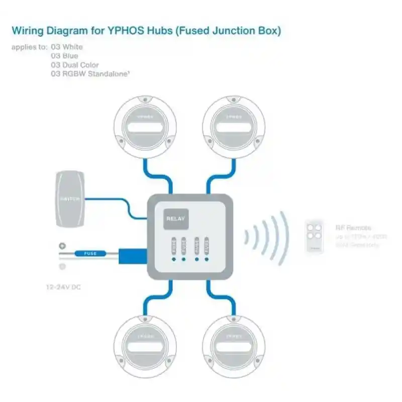 YPHOS MODEL 05, SUALTI AYD. MAVİ. 12V/24V -14.200