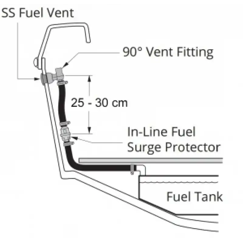 Attwood P-trap Yakıt Tankı Havalandırması