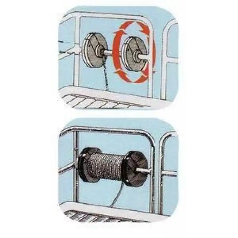 Halat Sarma Makarasi, Vard. Montaj, Plasti̇k