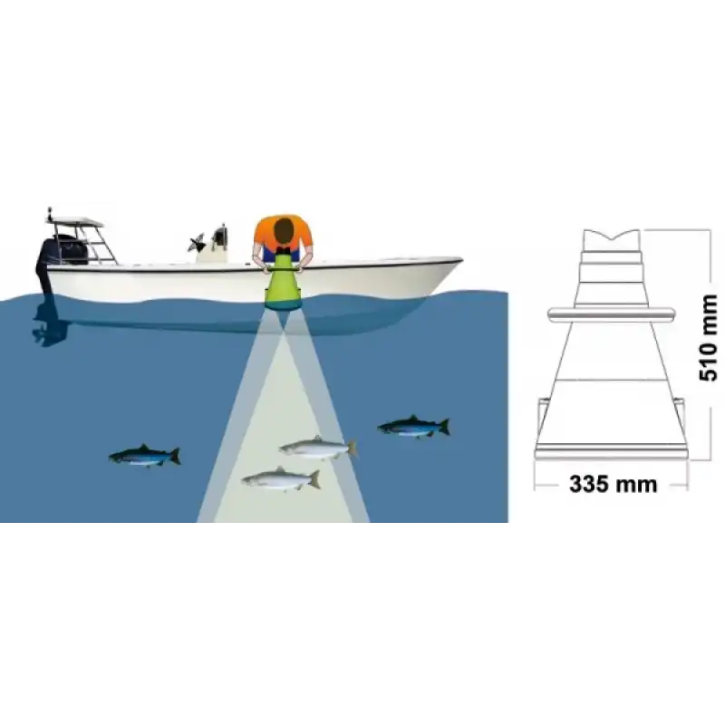 Osculati Batiskop, Demonte Edi̇lebi̇li̇r