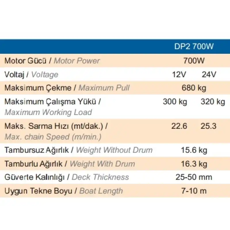 Quick - Prince Irgat Tamburlu 700W 24V 6mm
