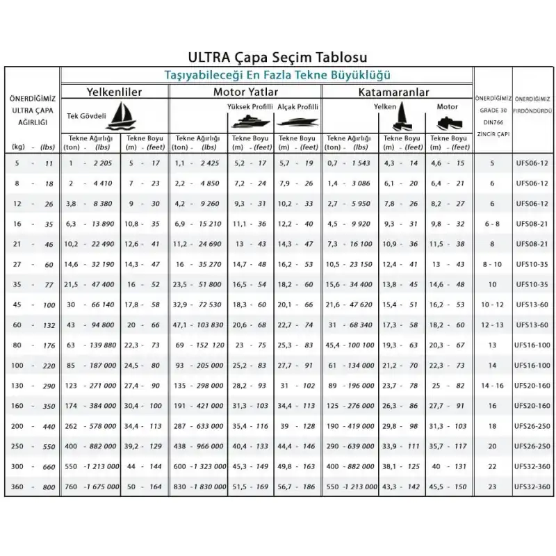 Ultra Paslanmaz Çapa 35kg