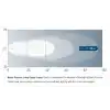 Hella Marine Module 70 Güverte Aydınlatma Lambası