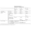 Propone Pervane Zehirlisi - 1 L