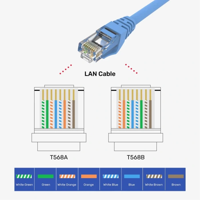 UNITEK CAT6 RJ45 MODULER KONEKTÖR 100&apos;LÜ (Y-OT19TP)