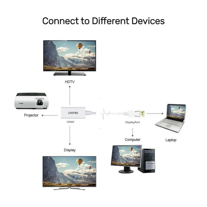 UNITEK DISPLAYPORT TO HDMI DÖNÜŞTÜRÜCÜ 4K&amp;30Hz (Y-6332)