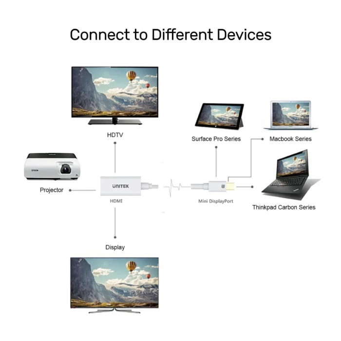 UNITEK MINI DISPLAYPORT TO HDMI DÖNÜŞTÜRÜCÜ 4K&amp;30Hz (Y-6331)
