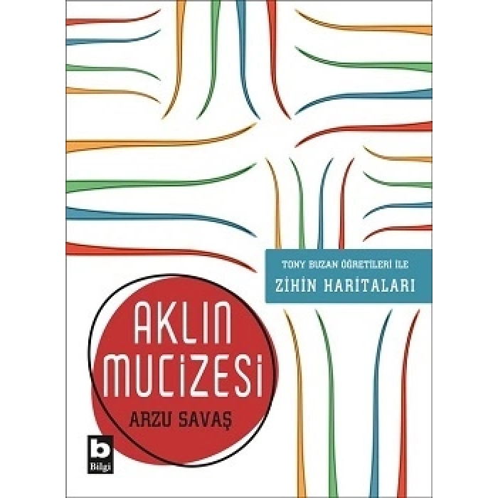 Aklın Mucizesi