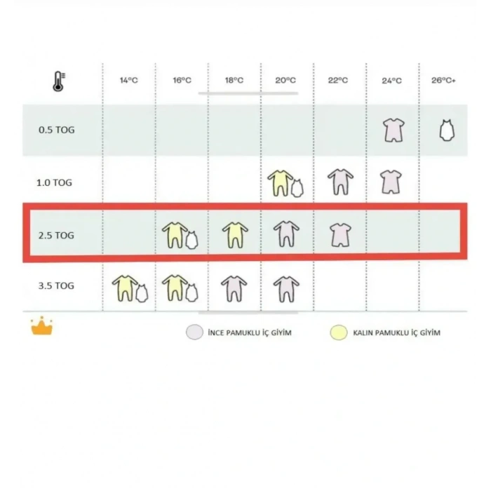 Begisa 2.5 Tog Elyaflı Uyku Tulumu
