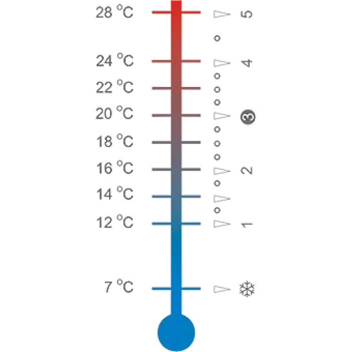Baymak 1/2 Köşe Termostatik Radyatör Vanası