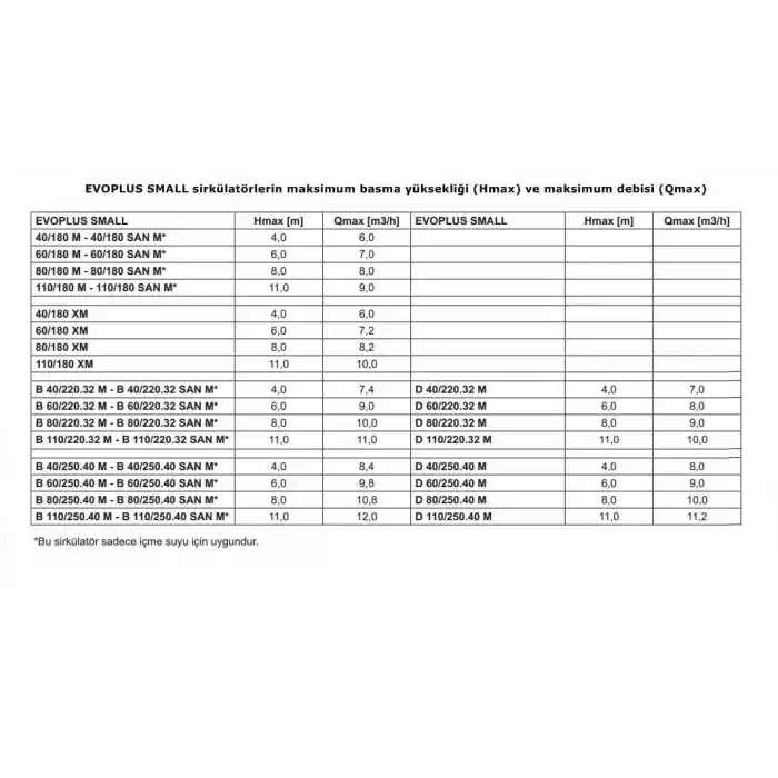 Dab Evoplus 40/180 XM Sirkülasyon Pompası