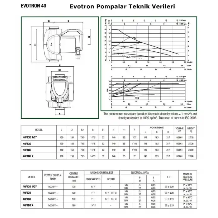 Dab Evotron 40/130 Sirkülasyon Pompası