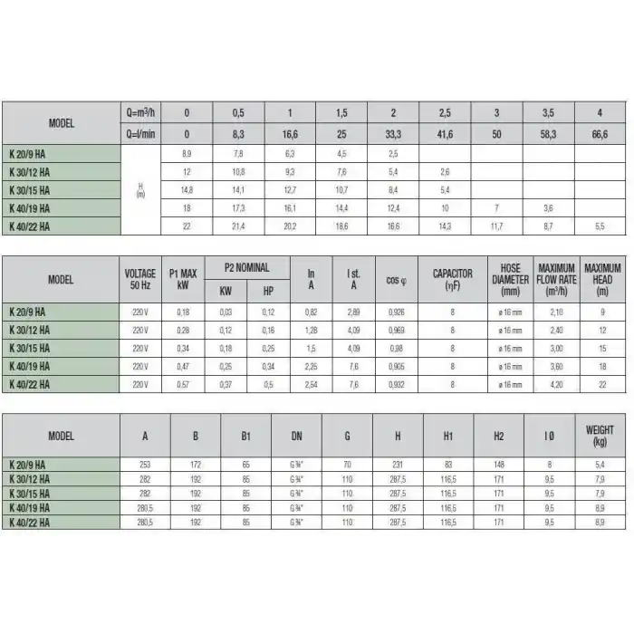 Dab K 20/09 HA Basınçlandırma Pompası-Pompamat-Mini Hidrofor
