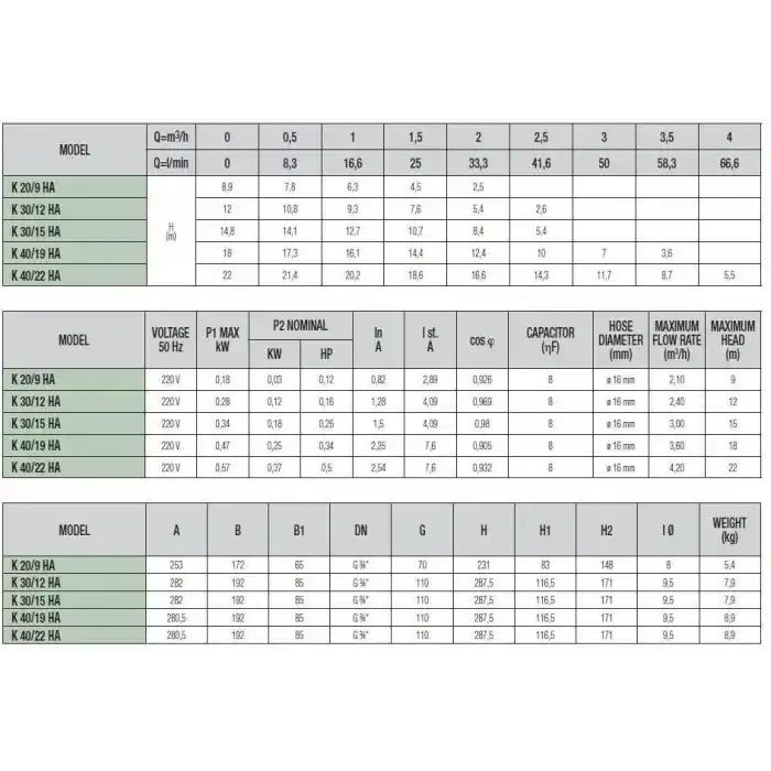 Dab K 40/19 HA Basınçlandırma Pompası-Pompamat-Mini Hidrofor