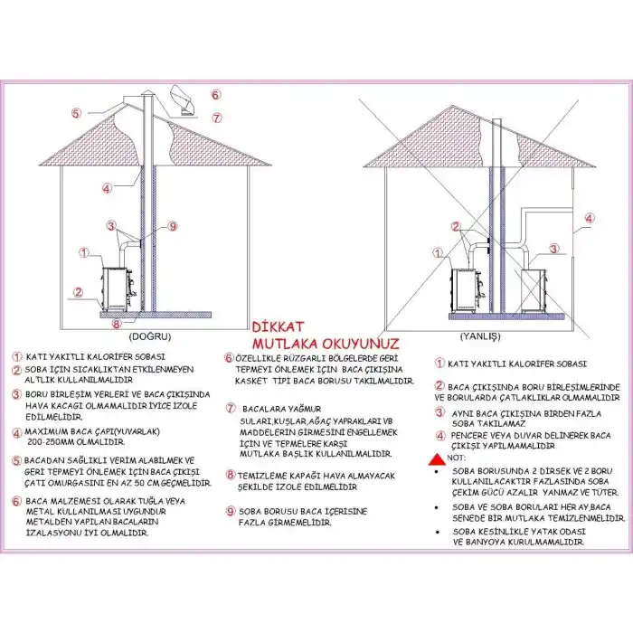 Daiwa DKS-18 Kuzineli Şömineli Soba