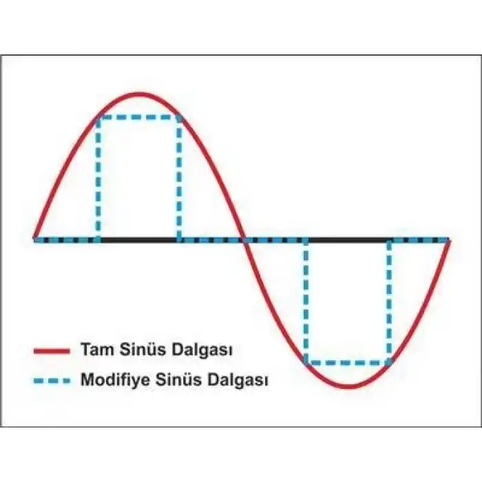 DBK İnvertör Dönüştürücü PSI 1500 (Tam Sinüs)