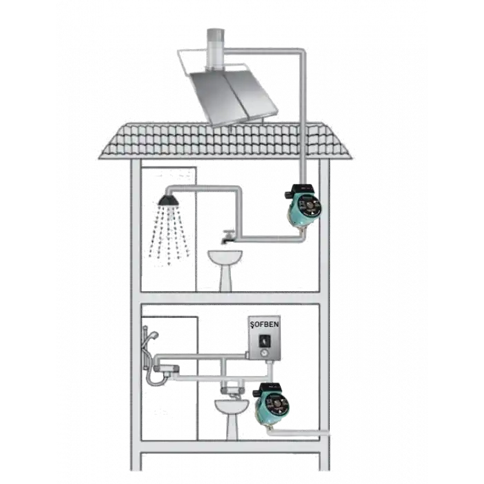 Duffmart 15MP-40-9(A) Güneş Enerji Basınç Pompası
