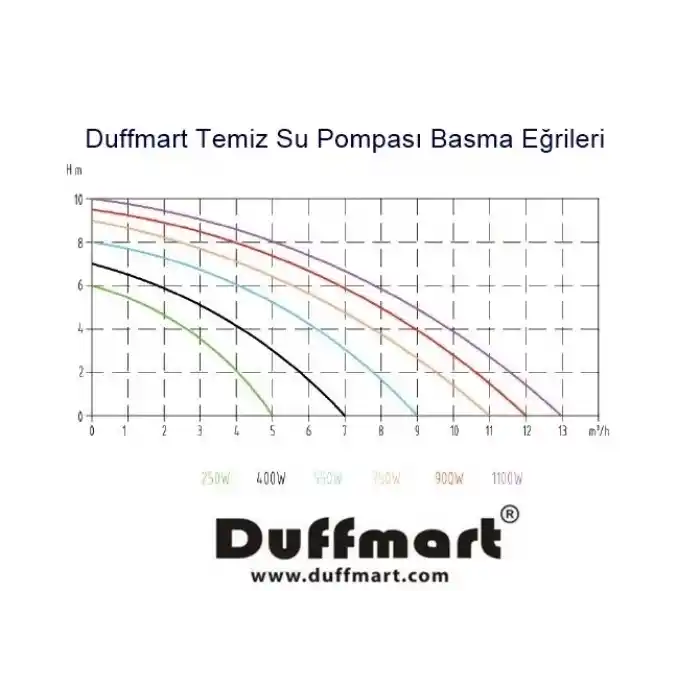 Duffmart FSP400C Temiz Su Dalgıç Pompası