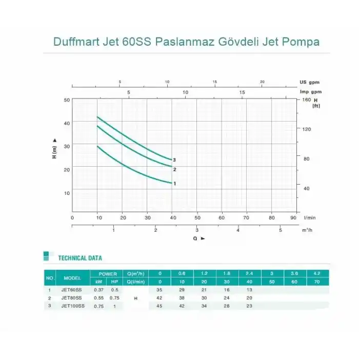 Duffmart Jet 60SS Paslanmaz Gövdeli Jet Pompa