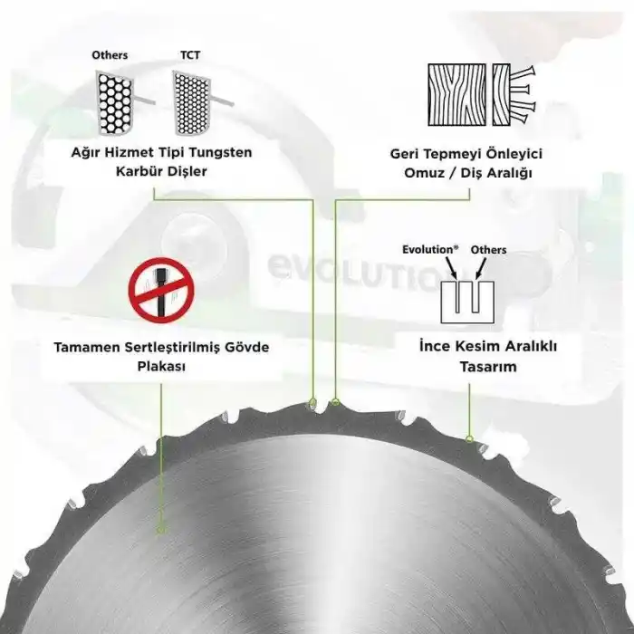 Evolution F185TCT-16CS Çoklu Malzeme için Dairesel Testere Bıçağı 185mm