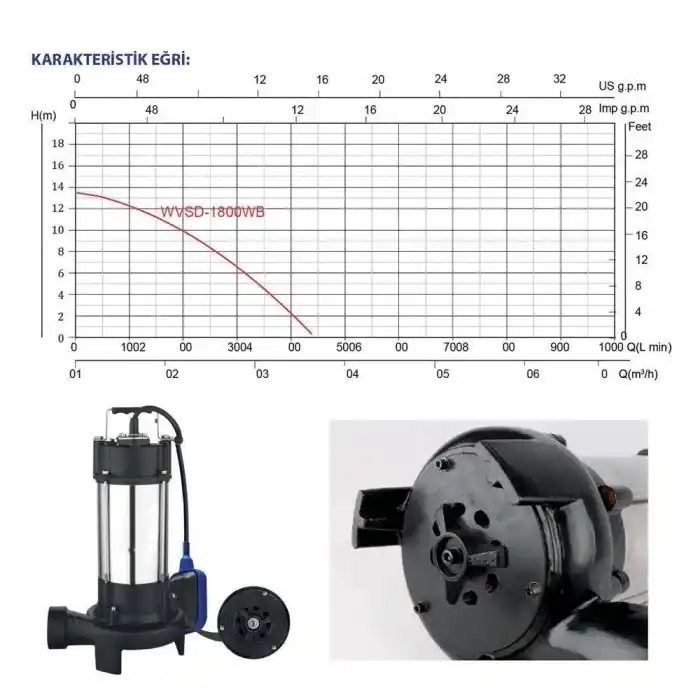 Factor WVSD-1800WB Bıçaklı Döküm Gövdeli Kirli Su Dalgıç Pompa