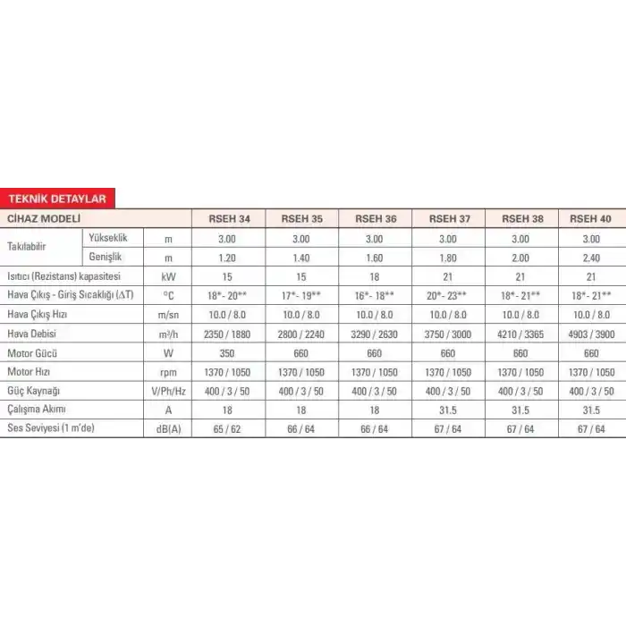 Olefini RSEH 35 Ankastre Elektrik Isıtıcılı 140 Cm Hava Perdesi