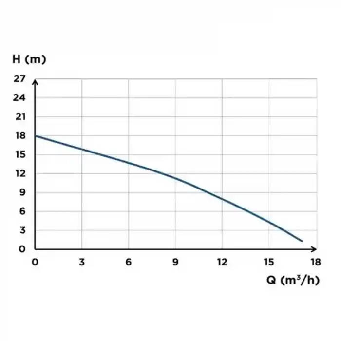 Sanicubic 1 GR HP Bıçaklı Tek Pompalı Öğütücü Foseptik Tahliye İstasyonu