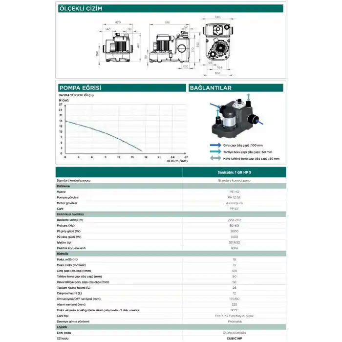 Sanicubic 1 GR HP Bıçaklı Tek Pompalı Öğütücü Foseptik Tahliye İstasyonu