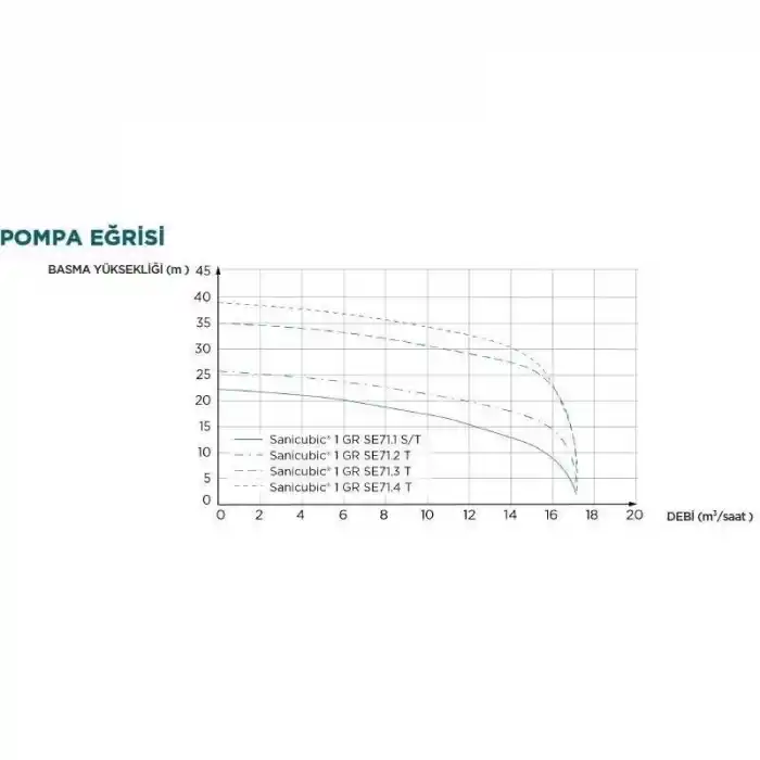 Sanicubic 1 GR SE71.1 S Foseptik Pis Atık Su Tahliye İstasyonu