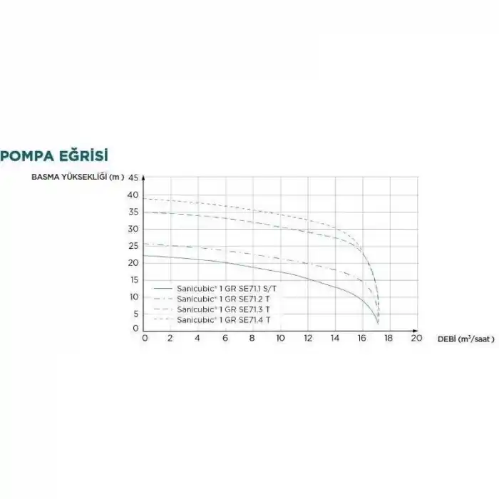 Sanicubic 1 GR SE71.3 T Foseptik Pis Atık Su Tahliye İstasyonu