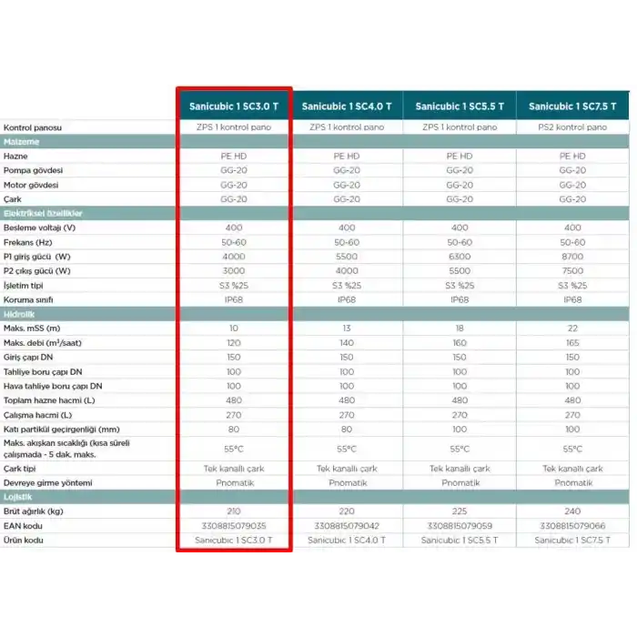 Sanicubic 1 SC 3.0 T Endüstriyel Foseptik Pis Atık Su Tahliye İstasyonu