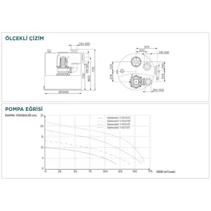 Sanicubic 1 SC 4.0 T Endüstriyel Foseptik Pis Atık Su Tahliye İstasyonu