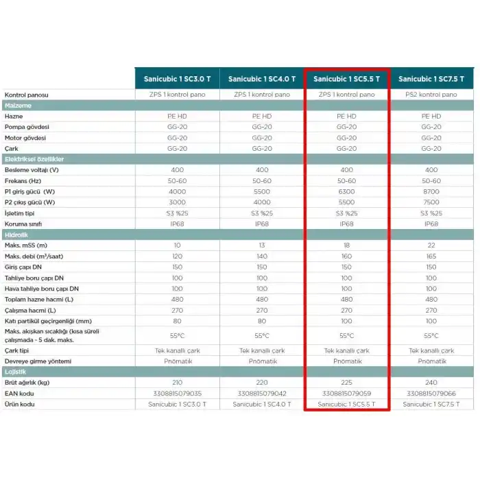 Sanicubic 1 SC5.5 T Endüstriyel Foseptik Pis Atık Su Tahliye İstasyonu