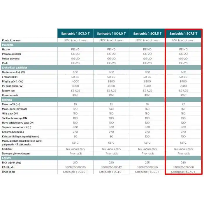 Sanicubic 1 SC7.5 T Endüstriyel Foseptik Pis Atık Su Tahliye İstasyonu