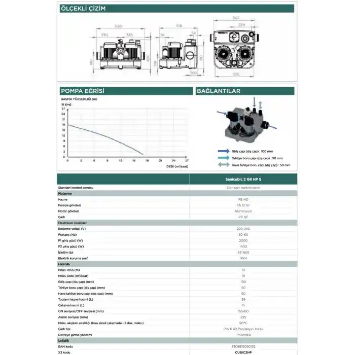 Sanicubic 2 GR HP Bıçaklı Çift Pompalı Öğütücü Foseptik Tahliye İstasyonu