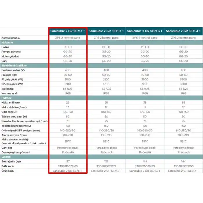 Sanicubic 2 GR SE71.1 T Endüstriyel Foseptik Pis Atık Su Tahliye İstasyonu
