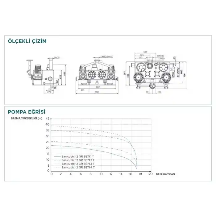 Sanicubic 2 GR SE71.2 T Endüstriyel Foseptik Pis Atık Su Tahliye İstasyonu